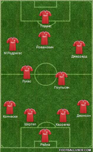 Liverpool Formation 2010