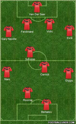 Manchester United Formation 2010