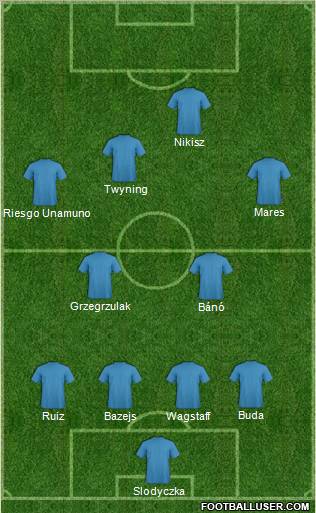 Football Manager Team Formation 2010