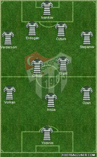 Bursaspor Formation 2010