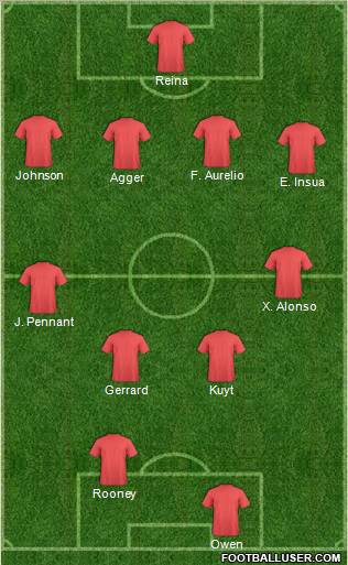 Pro Evolution Soccer Team Formation 2010