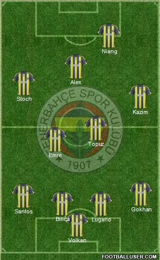 Fenerbahçe SK Formation 2010