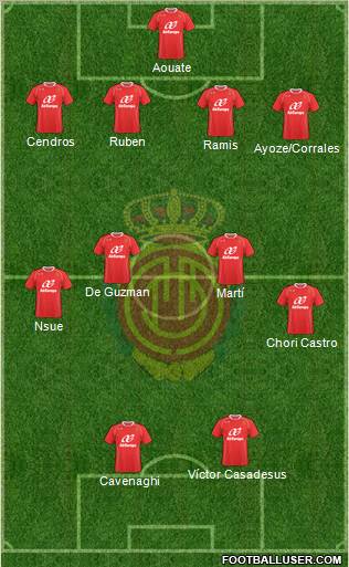 R.C.D. Mallorca S.A.D. football formation