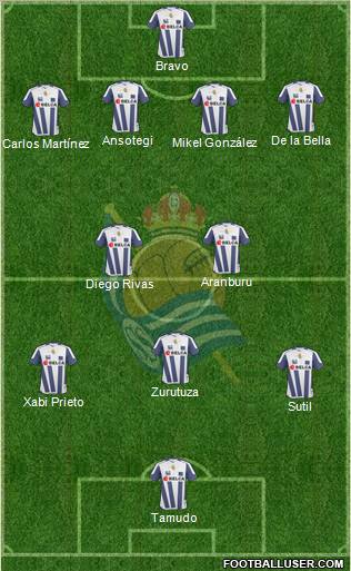 Real Sociedad S.A.D. 4-2-3-1 football formation