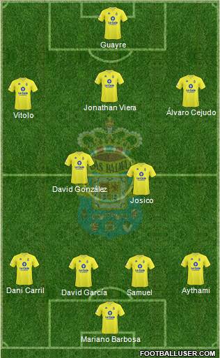 U.D. Las Palmas S.A.D. 4-2-3-1 football formation