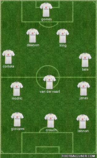 Tottenham Hotspur Formation 2010