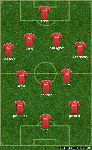 Liverpool Formation 2010