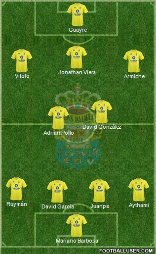 U.D. Las Palmas S.A.D. 4-2-3-1 football formation