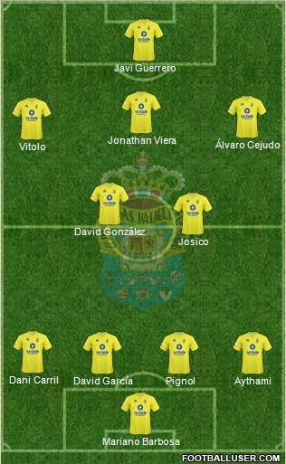 U.D. Las Palmas S.A.D. 4-2-3-1 football formation