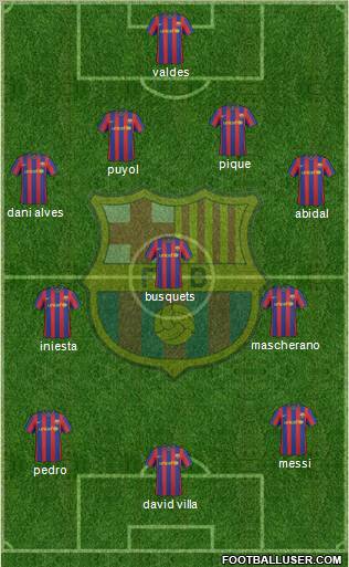 F.C. Barcelona Formation 2010