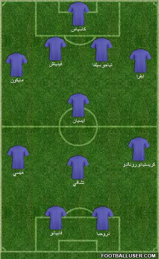 Dream Team Formation 2010