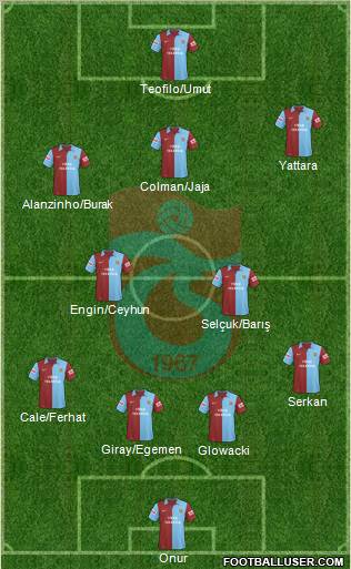 Trabzonspor Formation 2010