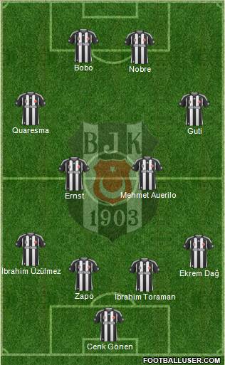 Besiktas JK Formation 2010