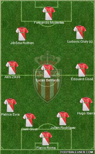 AS Monaco FC football formation