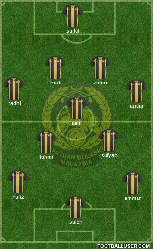 Malaysia Formation 2010