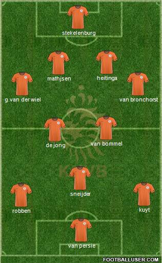 Holland football formation