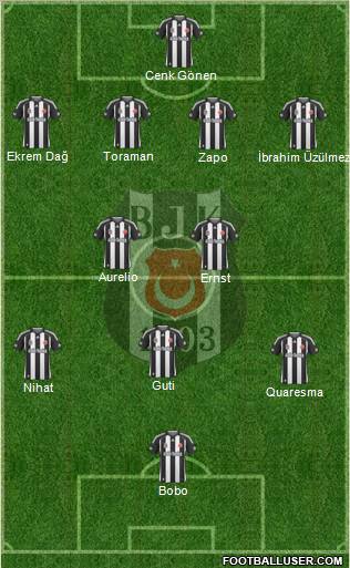 Besiktas JK Formation 2010