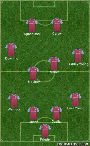Aston Villa Formation 2010