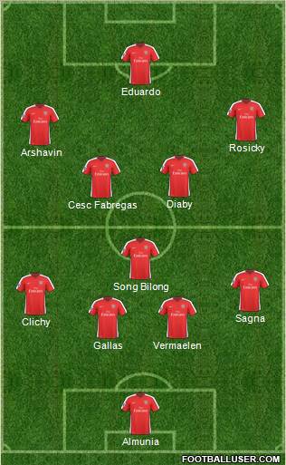 Arsenal Formation 2010