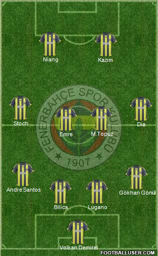 Fenerbahçe SK Formation 2010