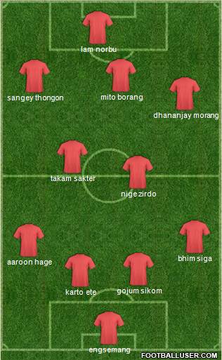Dream Team Formation 2010