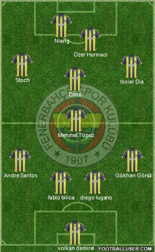 Fenerbahçe SK Formation 2010