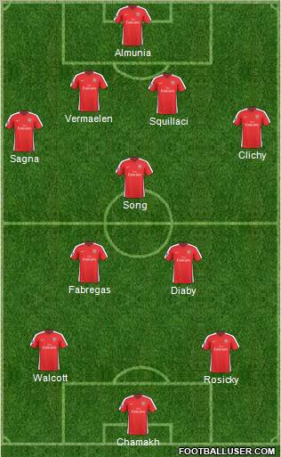 Arsenal Formation 2010