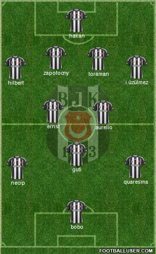 Besiktas JK Formation 2010