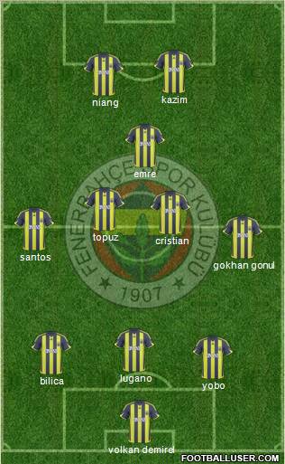 Fenerbahçe SK Formation 2010