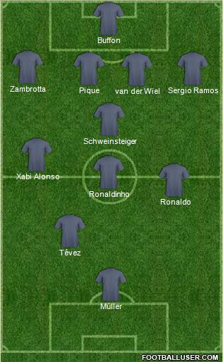 Dream Team Formation 2010