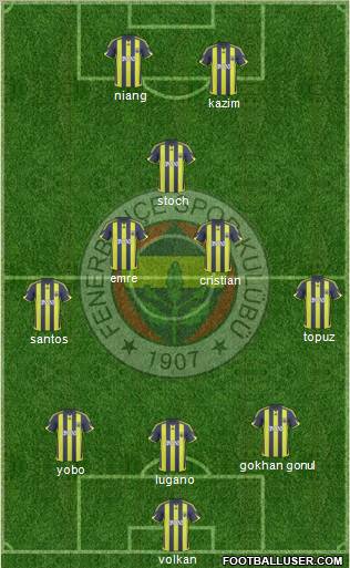 Fenerbahçe SK Formation 2010