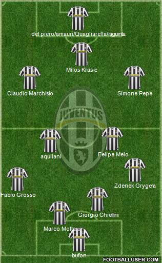 Juventus Formation 2010