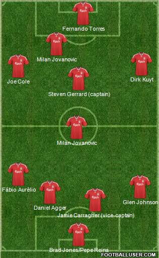 Liverpool Formation 2010