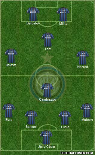 F.C. Internazionale Formation 2010