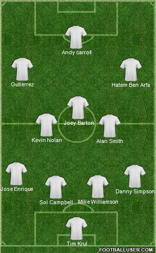 Dream Team Formation 2010