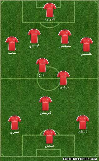 Arsenal Formation 2010