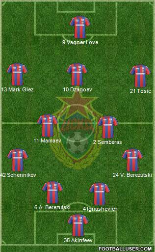 CSKA Moscow 4-2-3-1 football formation