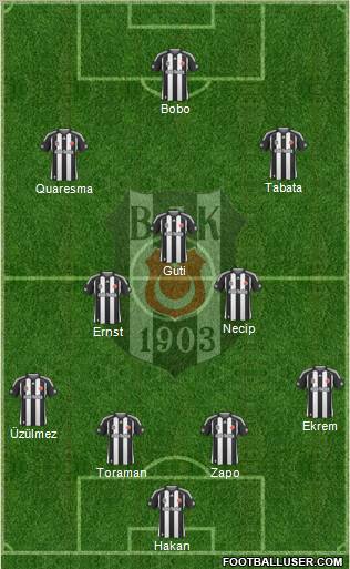 Besiktas JK Formation 2010