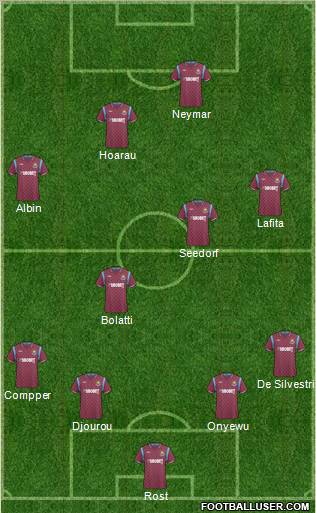 West Ham United football formation