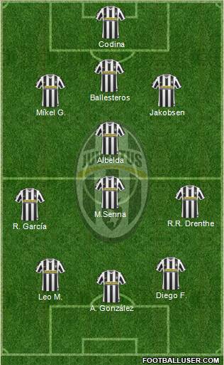 Juventus Formation 2010