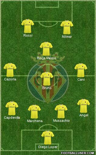 Villarreal C.F., S.A.D. football formation