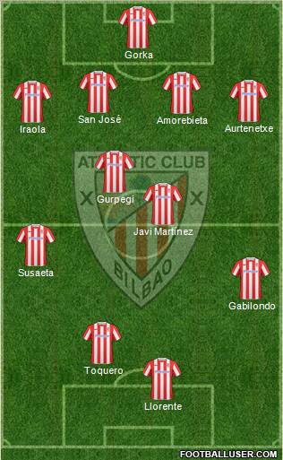 Athletic Club football formation