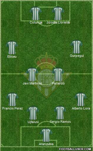 Real Betis B., S.A.D. football formation