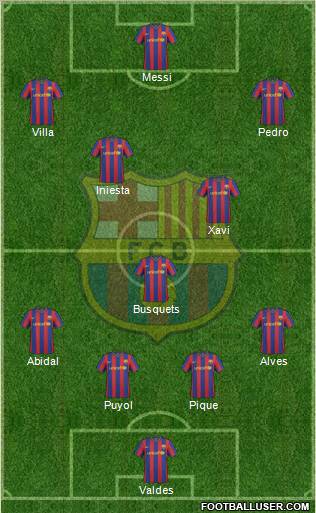 F.C. Barcelona Formation 2010