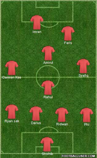 Dream Team Formation 2010