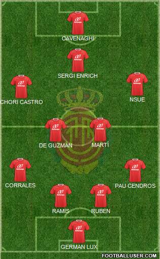 R.C.D. Mallorca S.A.D. football formation