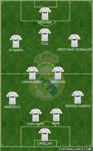 Real Madrid C.F. Formation 2010