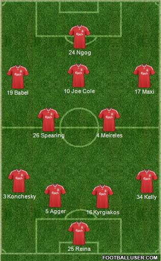 Liverpool Formation 2010