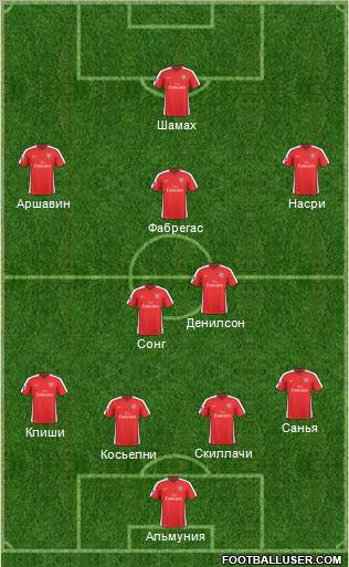Arsenal Formation 2010