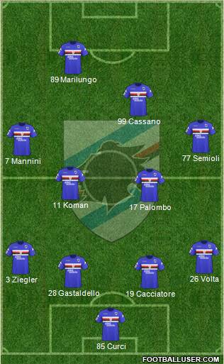 Sampdoria 4-4-2 football formation